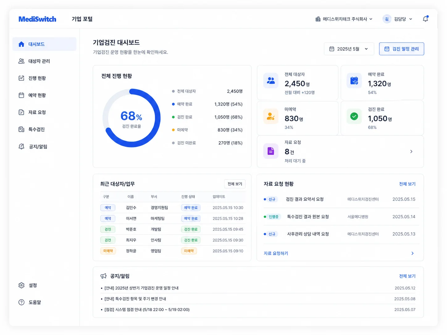 MediSwitch 기업 담당자 포털 대시보드